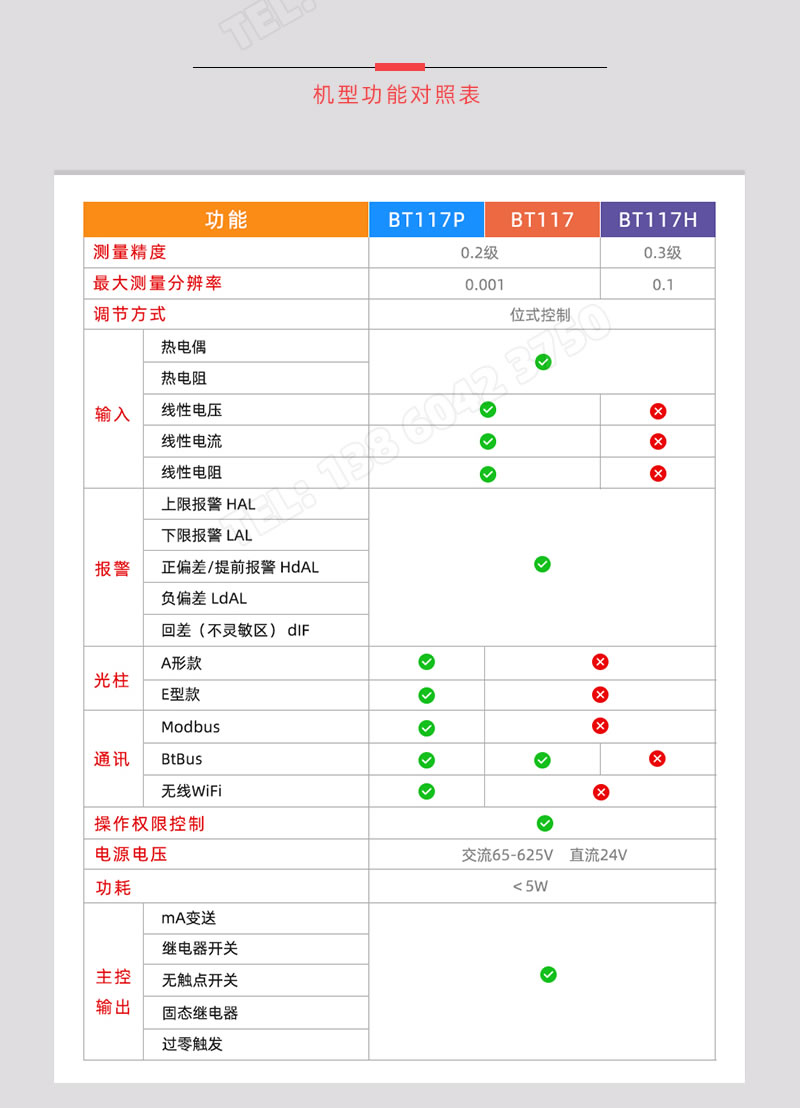 BOTA-117系列自動(dòng)化儀表功能對(duì)比