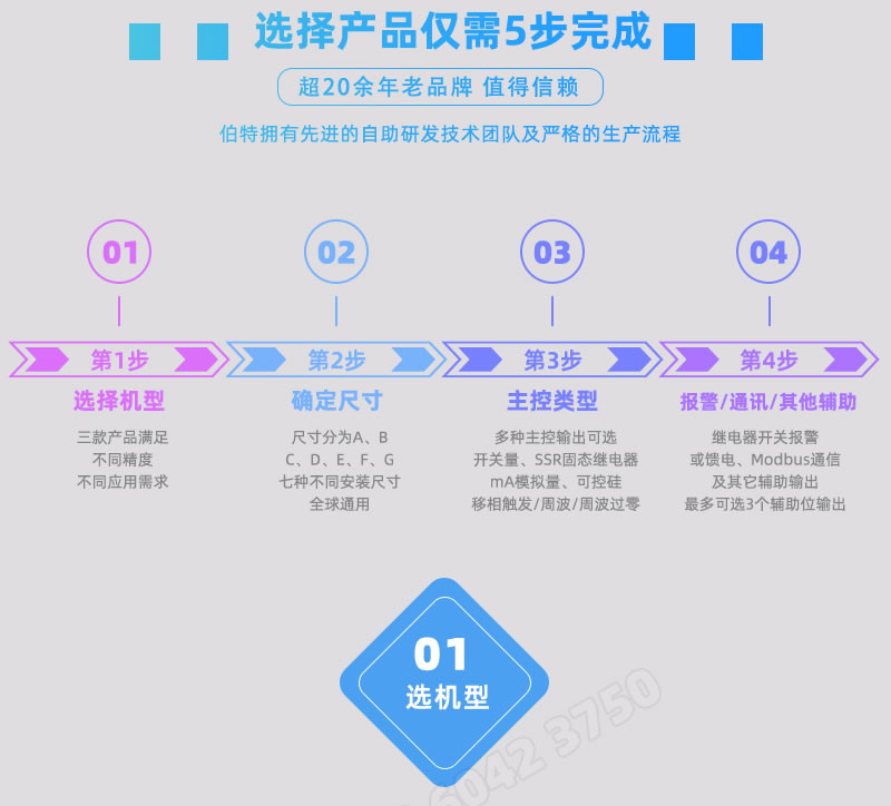 BT117系列溫度控制器-機(jī)型選擇