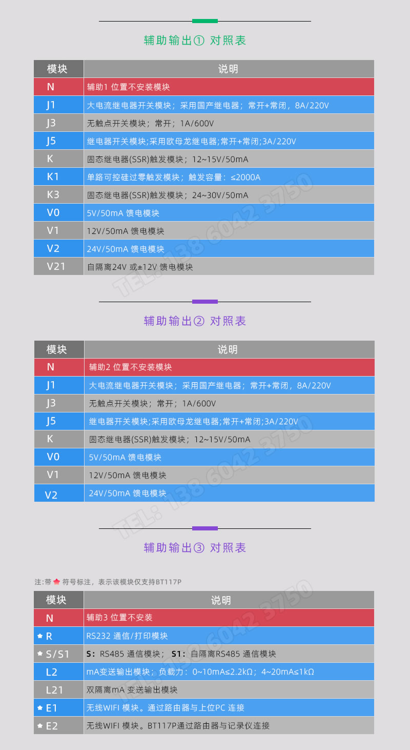 BOTA117系列溫控表-輔助輸出對(duì)照表