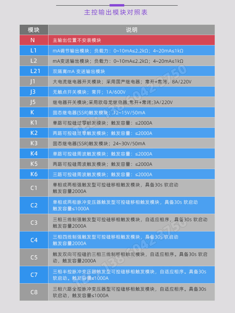 主控輸出模塊型號對照表-廈門伯特自動化儀表