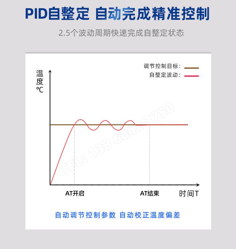 PID自整定，自動調(diào)節(jié)控制參數(shù)、自動校正溫度偏差
