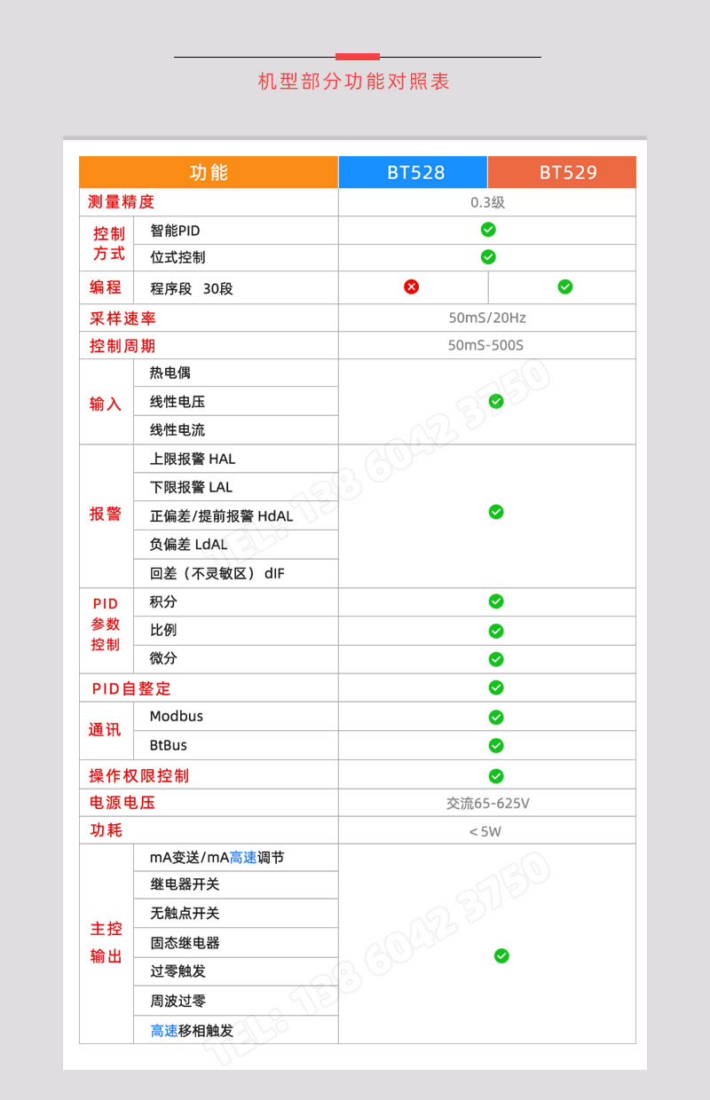 BT528/529詳細(xì)功能對(duì)照表