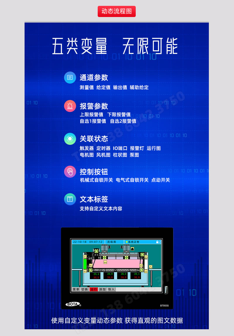 通道參數(shù)、報警參數(shù)、關(guān)聯(lián)參數(shù)、控制按鈕、文本標(biāo)簽